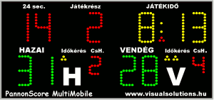 MS MultiMobile mobile scoreboard